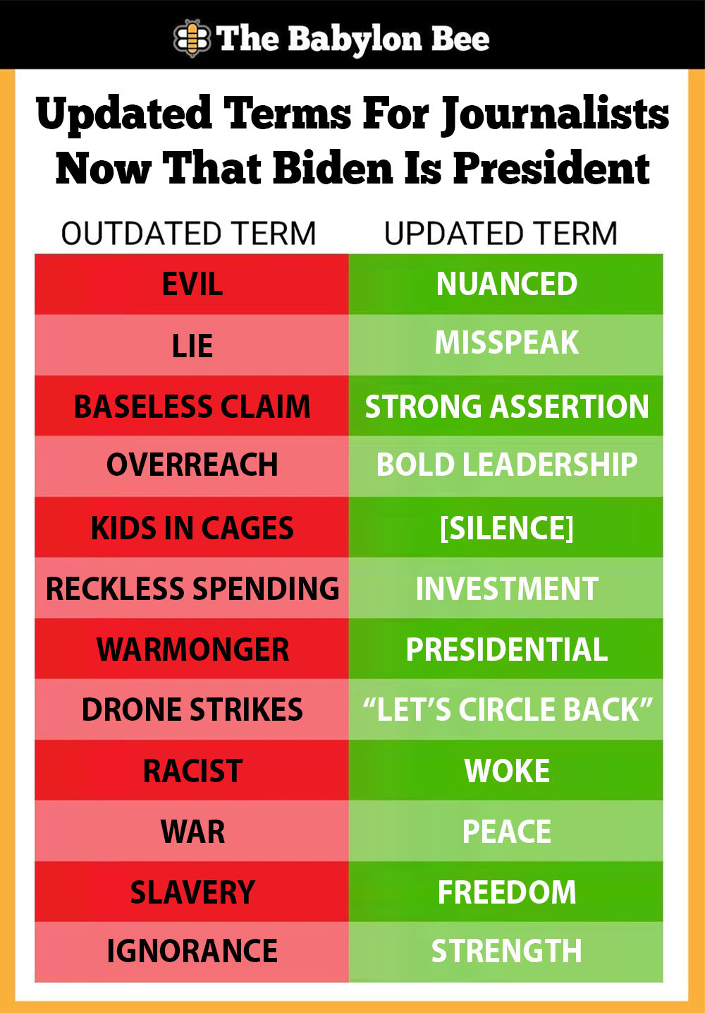 The Babylon Bee on Twitter: "Don't know how to report on things now that Biden is president? Check our handy guide for journalists:… "