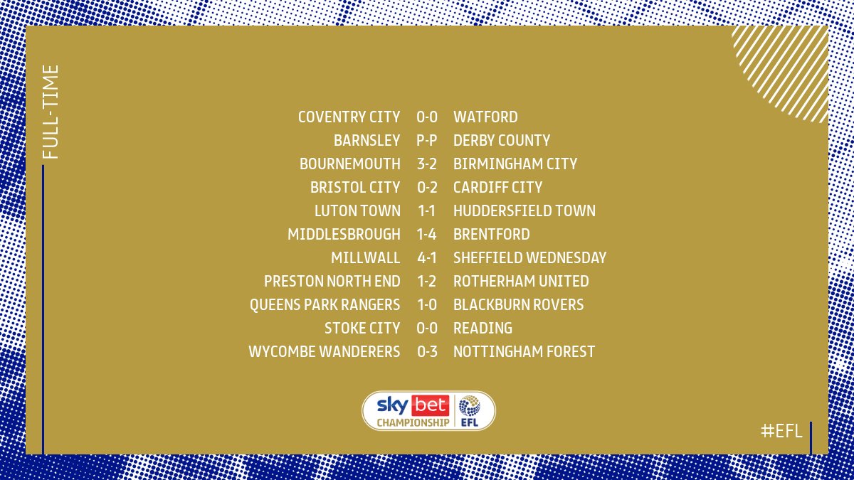 SkyBetChamp's tweet photo. The results!

#EFL | #SkyBetChampionship https://t.co/qDdIvPHUpO
