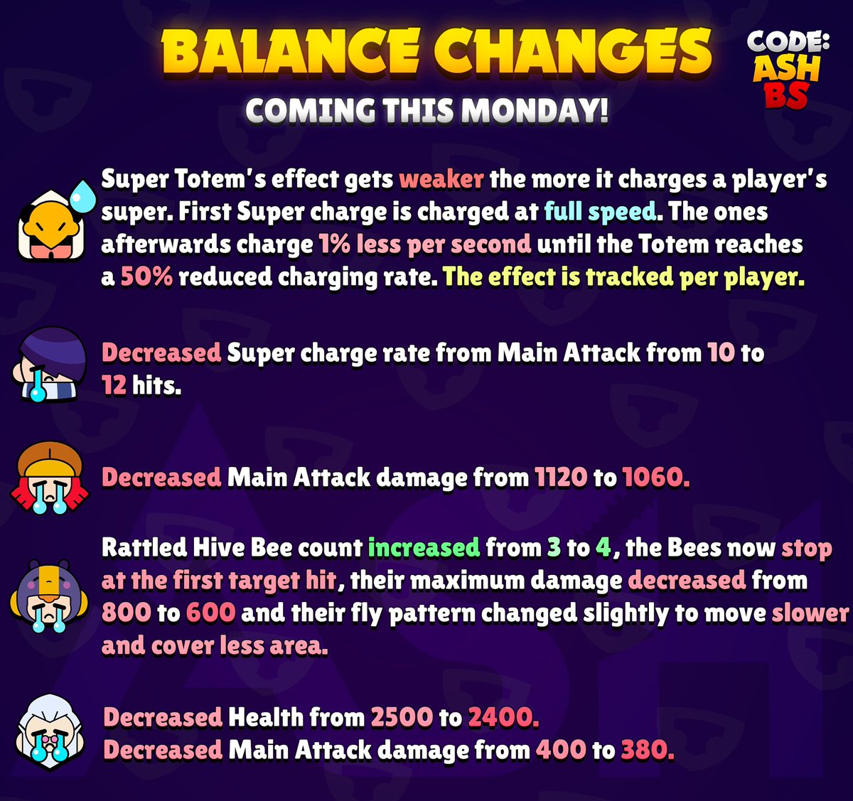Code Ashbs On Twitter New Balance Changes Coming This Monday Many Of The Top Meta Brawlers Are Getting Nerfed Edgar Jessie Byron And Bea Brawlstars Https T Co 6ko3359u1d - may balance changes brawl stars