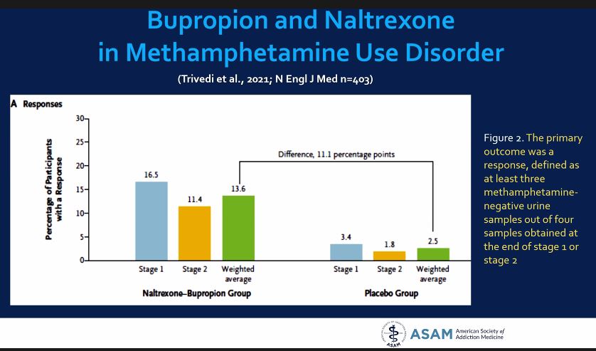 10/ Bupropion + Naltrexone for methamphetamine use disorder showing promise from Trivedi et al, 2021 in  @NEJM
