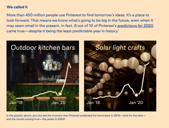  $PINS also touts its ability to forecast coming trends. In many cases, users are searching out ideas or trends that are early-stage, but growing. They come to  $PINS to discover and plan. This data helps advertisers position products early on to capture shifts in consumer trends.