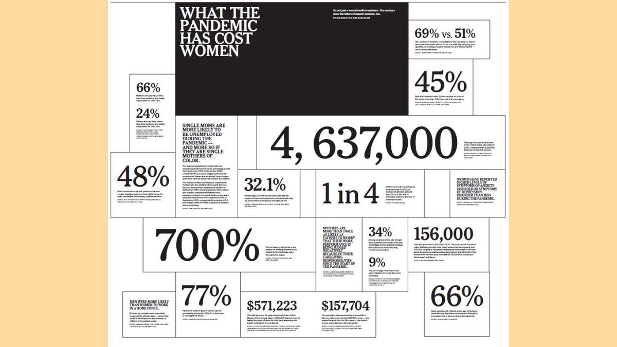 9/x This is a great print and multi-media package. We'll look at both on  @Sree's Sunday  #NYTReadalong.In addition to  @jessicabennett,  @danilyst and  @aaramic, the rest of the team behind this project is tagged in the pictures.  https://twitter.com/JessGrose/status/1357672209540644865