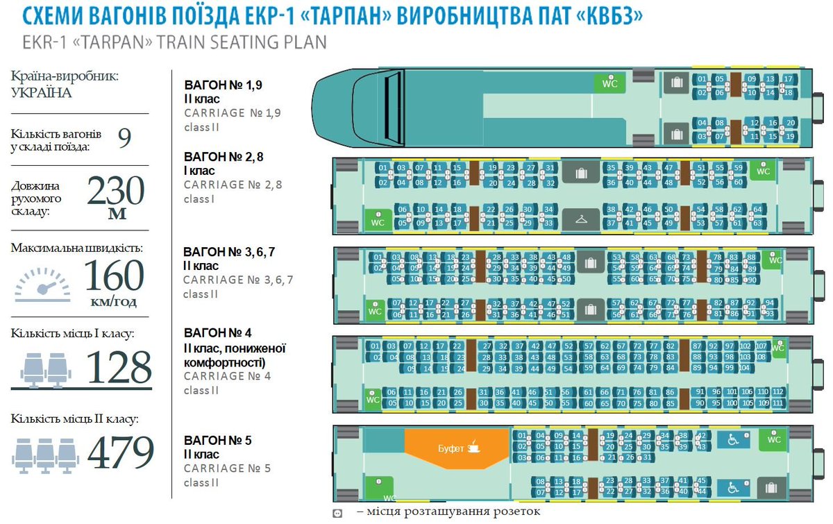 Поезд 707 москва нижний. Сапсан 9 вагон схема. Схема 9 вагона Сапсана Санкт-Петербург Москва. Схема вагона бизнес класса в Сапсане. Сапсан места в вагоне 9.