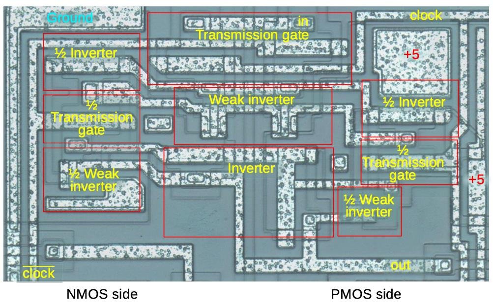 The chip contains 15 flip-flops, for registers, instruction latch, and temporary storage. Each built from two 2-inverter latches, separated by transmission gates. Weak transistors in inverters let input overwrite value stored in inverter loop.
