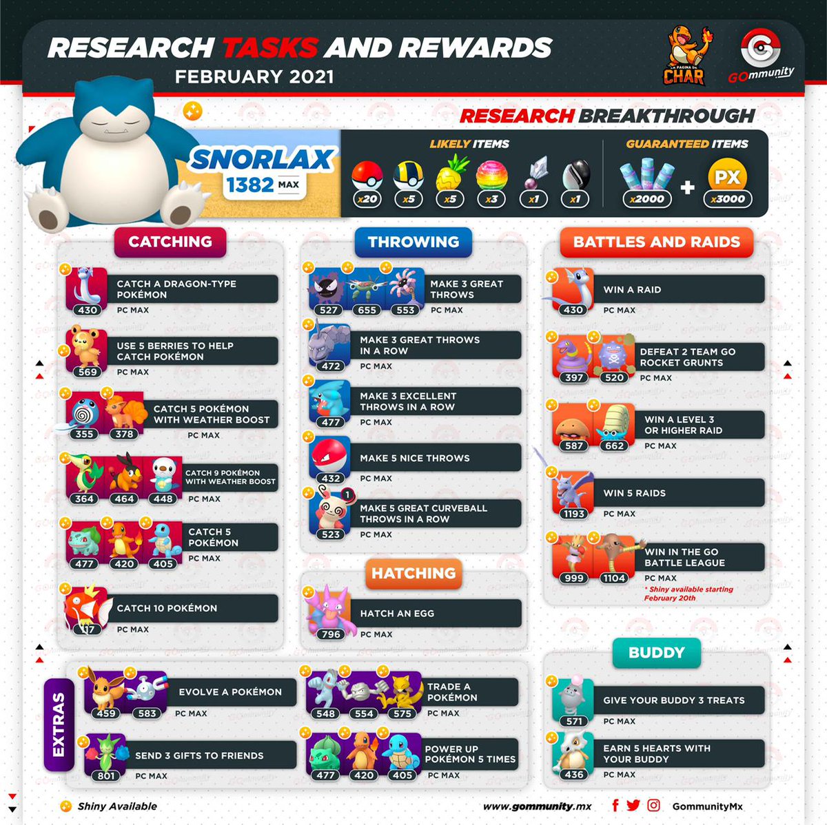 PokemonGoPer's tweet photo. Dato: Misiones de campo junto con todas sus recompensas disponibles para el mes de Febrero.
☑️ Infografía gracias a nuestros amigos de @GommunityMx 🤝.
#PokemonGo #ResearchTasks
#MisionesDeCampo #Pokemon @legion_go @yonkoujean @NeythanGTR @NeythanGTR @pokeamigosneza https://t.co/XrHKsVcXH4