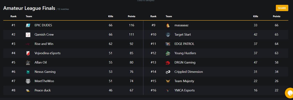 🙂 Sehen uns Dienstag zur <a href="/ElisaEsports/">Elisa Esports</a> PSL 🔥😈 @EPIC_LeimoC <a href="/lion_pubg/">lion</a> <a href="/ZoccerPUBG/">Zoccer</a> <a href="/lone_melone/">lonemelone</a> <a href="/EPICDUDESGAMING/">DIE DUDES</a> <a href="/propads_gg/">propads.gg</a>