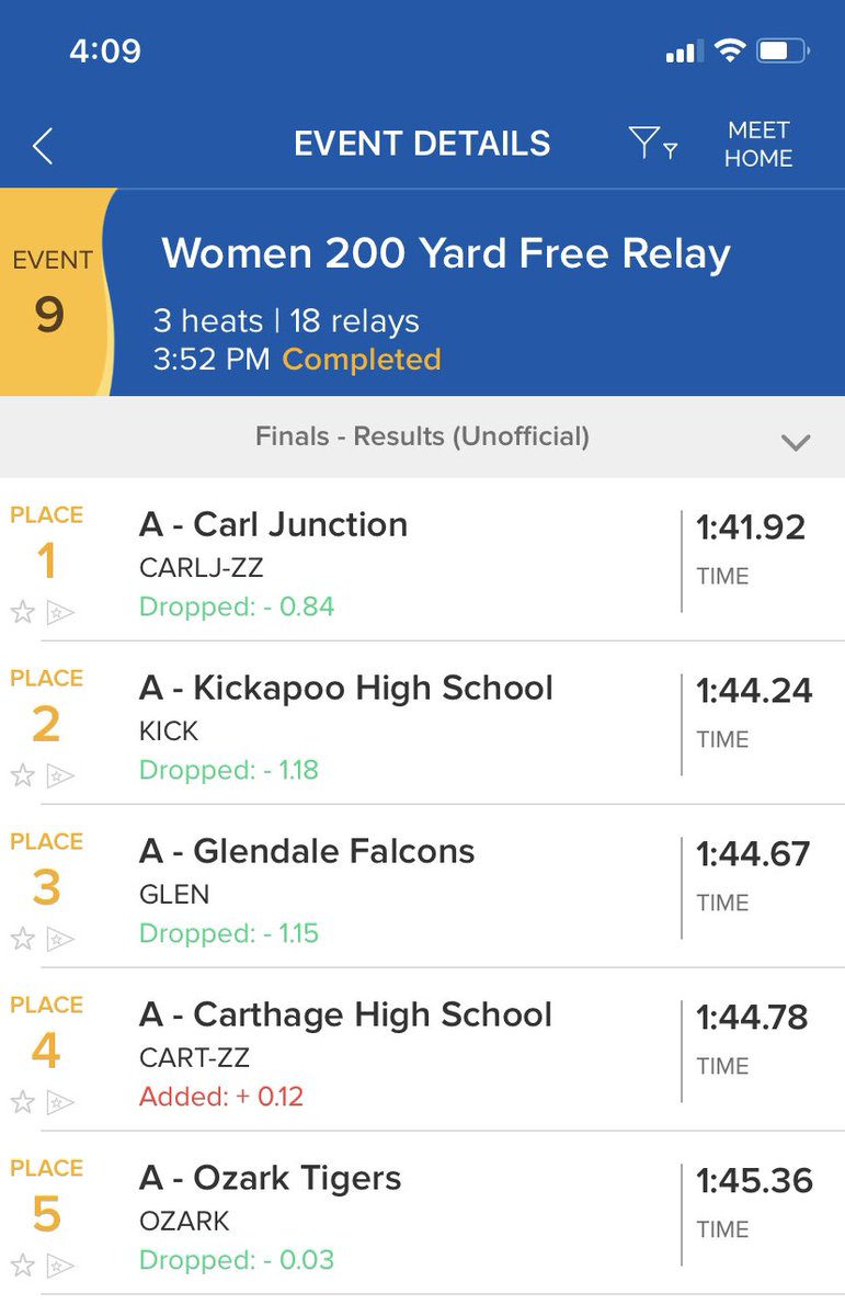 Season Best 200 Free Relay takes 5th.  Johnson, Cobb, George, Justice.
