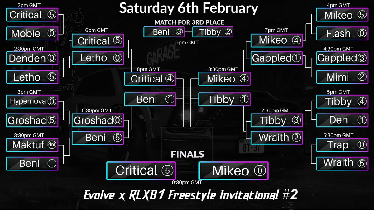 Critical_RL's tweet image. Thank you for the opportunity @Evolve_rl and @rlxb11. I will include some of the tourney shots in my next video.