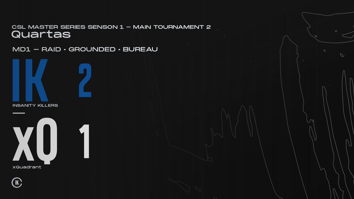 KillersInsanity's tweet photo. GGWP!! Após uma emocionante partida, superamos o time da @XQuadrant e ficamos com a vaga nas semifinais, vamos buscar esse título pro SA. #GoiK🔥
#iKNoTopo💙 https://t.co/mf1ZfLnsou