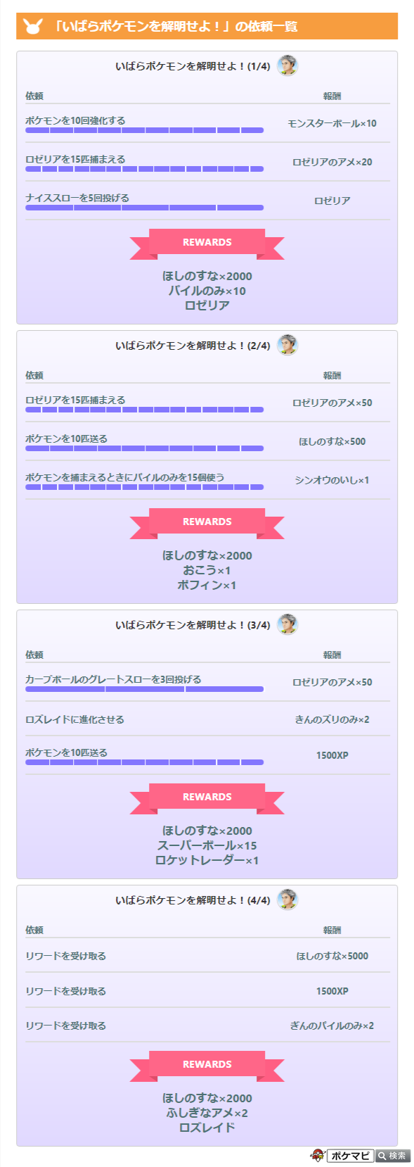 ポケモンgo攻略情報 ポケマピ ロゼリアのコミュニティ デイのタイムチャレンジと有料スペシャルリサーチの内容が確認されています タイムチャレンジのクリアで ロゼリアをロズレイドに進化させるのに必要なアイテム シンオウのいし を4個獲得できます