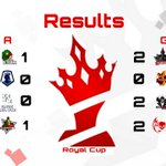 Photo by Royals Cup (@RYCups7)