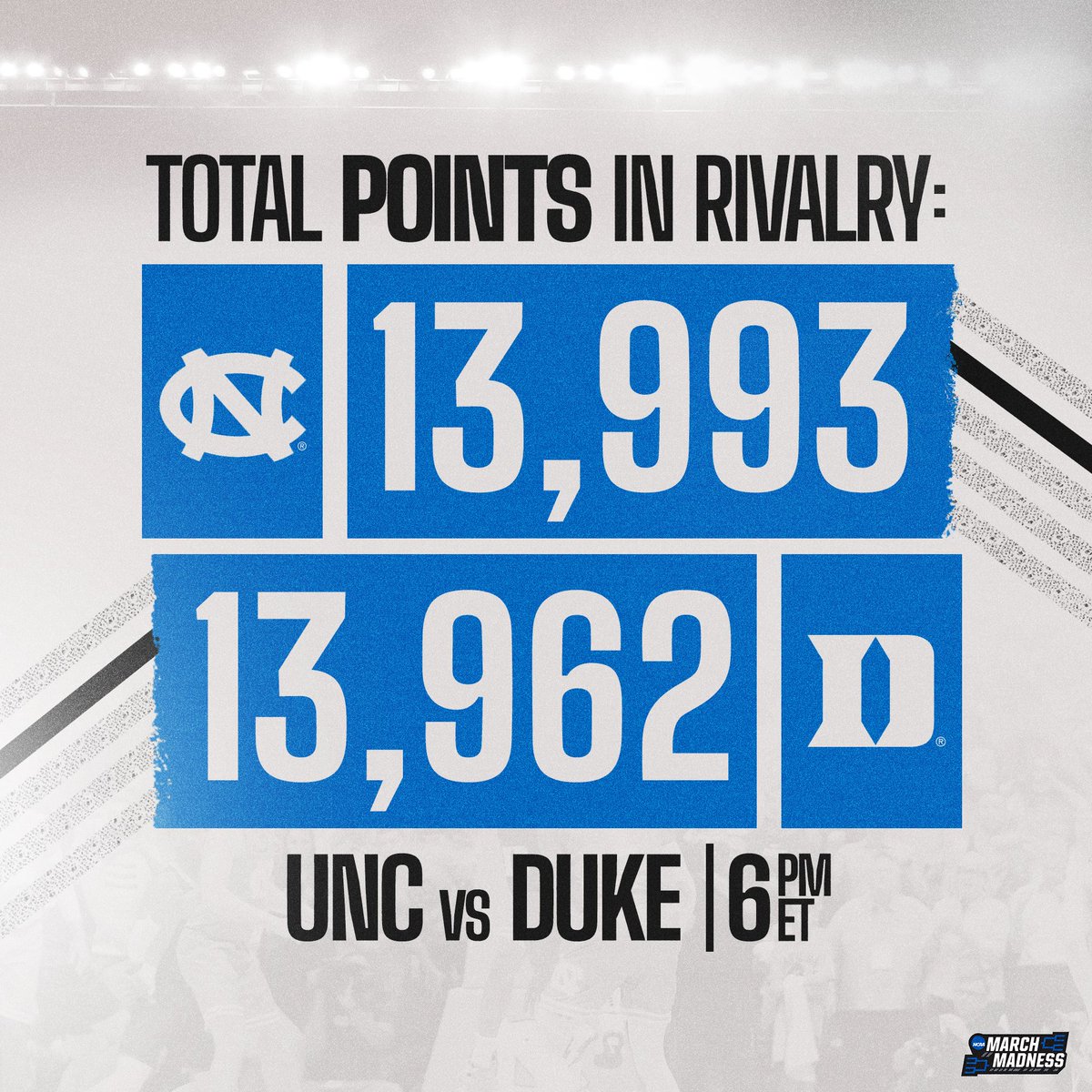 MarchMadnessMBB's tweet photo. UNC/Duke never disappoints 🤯

RT if it's the best rivalry in college hoops! https://t.co/Lh5DGp04Qc