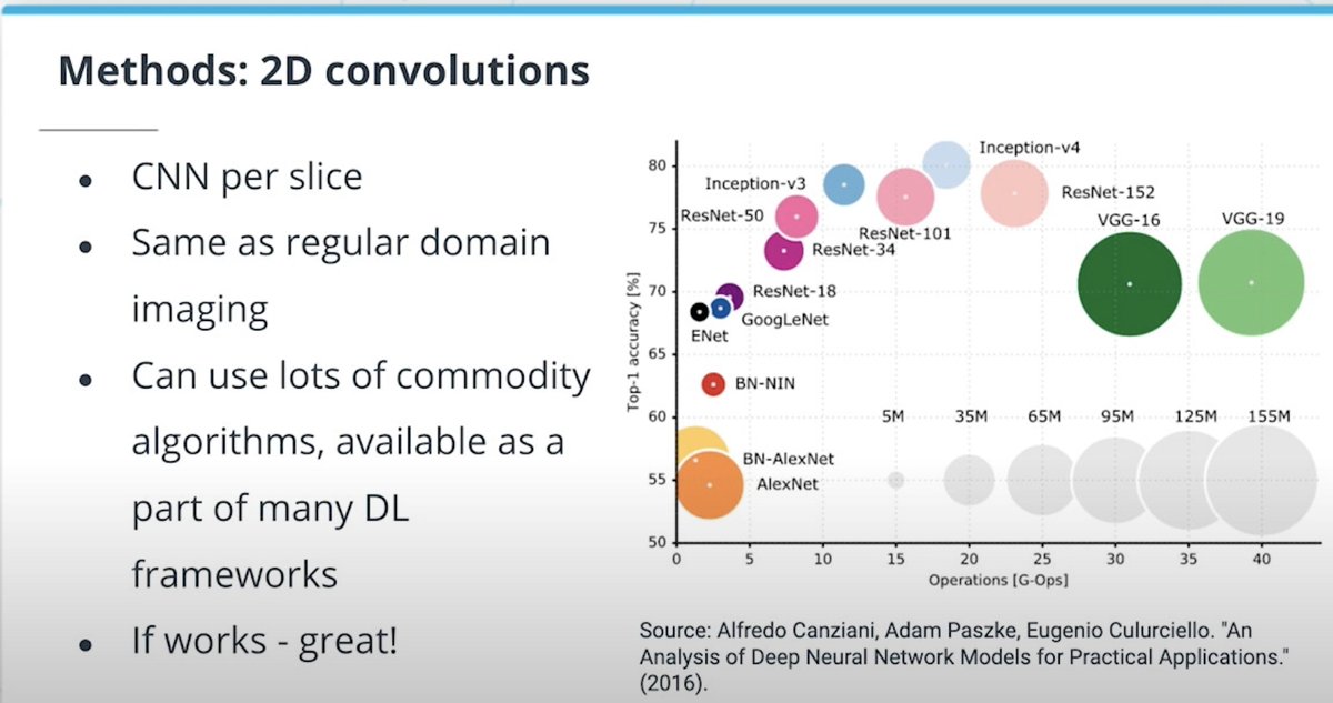Just sharing that a global celebrity is being referenced - >> <a href="/alfcnz/">Alfredo Canziani</a> << This is a screenshot from an AI For Healthcare course lecture on 3D medical images. His materials will soon be permeating all Deep Learning curriculum, if it has not already!