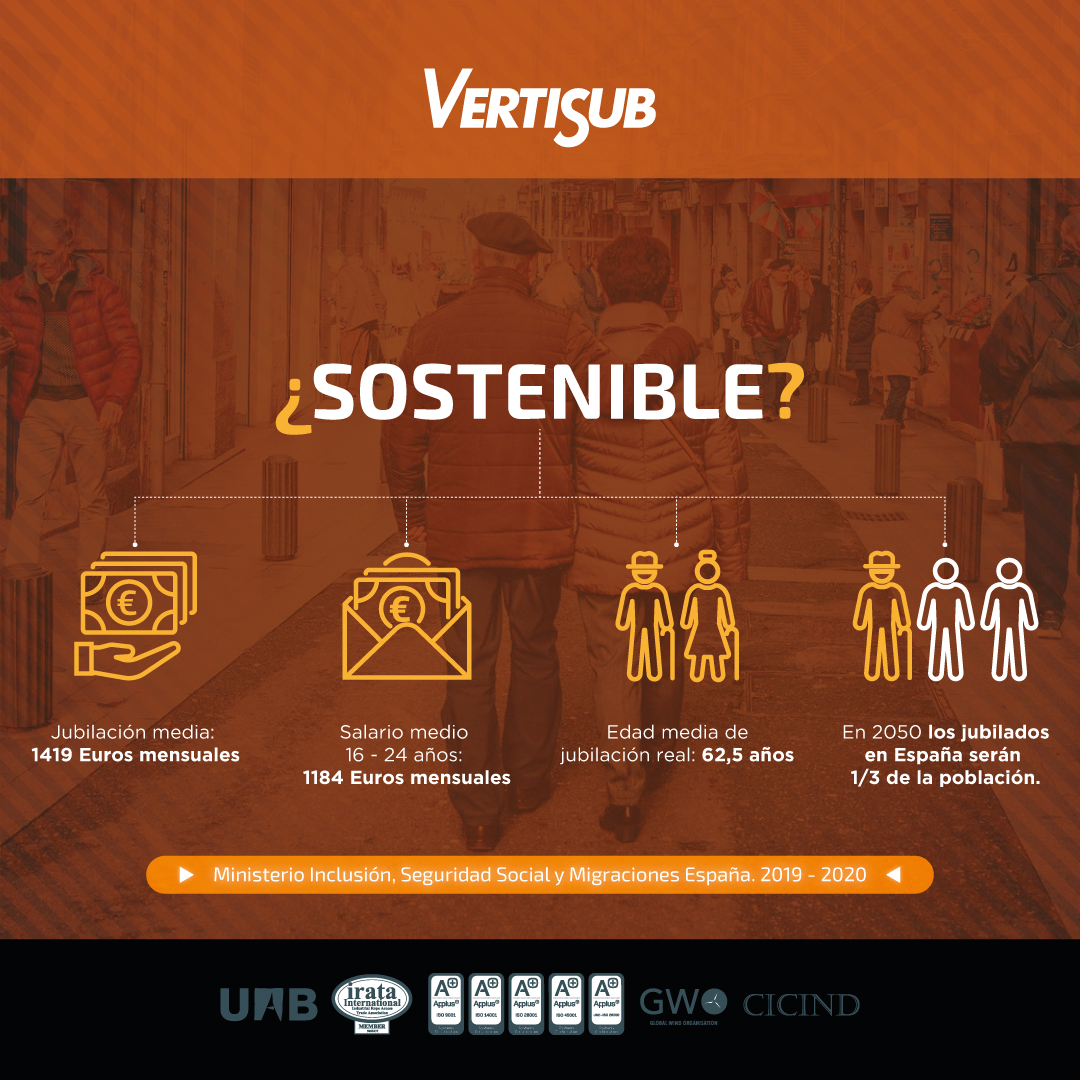 Vertisub's tweet photo. La empresa del s XX, el sistema social del s XX, el sistema de pensiones del s XX, ya no son posibles. No nos lo estamos tomando en serio, miren estas cifras: https://t.co/nPGVu98ENE