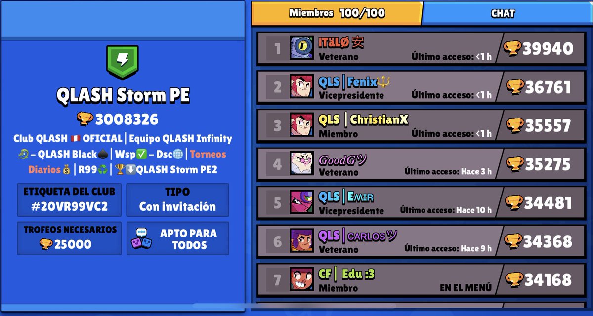 QLASH_StormPE's tweet photo. Nuestro club principal acaba de llegar a los 3M🏆!!!
Queremos agradecerle a toda nuestra comunidad que a parte de estos logros siempre la pasamos bien y ahora somos más que una familia.🥳🇵🇪
#QLASHpe #BrawlStars https://t.co/xkUFpe3K1i