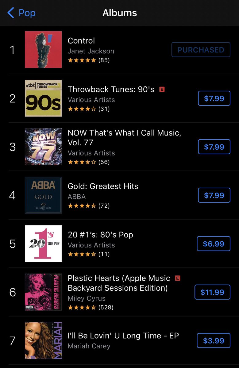 janetslegacy's tweet image. Ahead of the #JanetJacksonAppreciationDay celebration, .@JanetJackson’s #Control album has hit NUMBER ONE on @iTunes Pop Albums chart. The album continues to climb on the Main chart currently no.23. #Control35