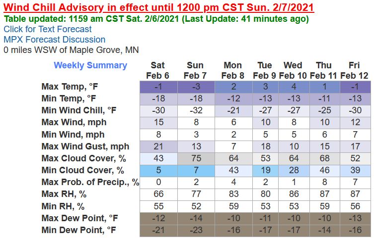 2021 02.06 Yes, we know it's Minnesota, but it has been unseasonably mild before this weekend. The National Weather Service has a Wind Chill Advisory through Noon tomorrow. Dress for cold when travelling or outdoors. Be Safe!
#maplegrovemn #MGFD https://t.co/jqu9YQiI8I