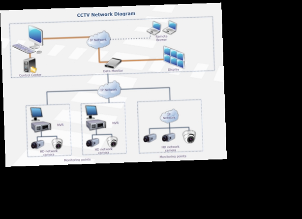 ip cctv tutorial pdf download free / Twitter