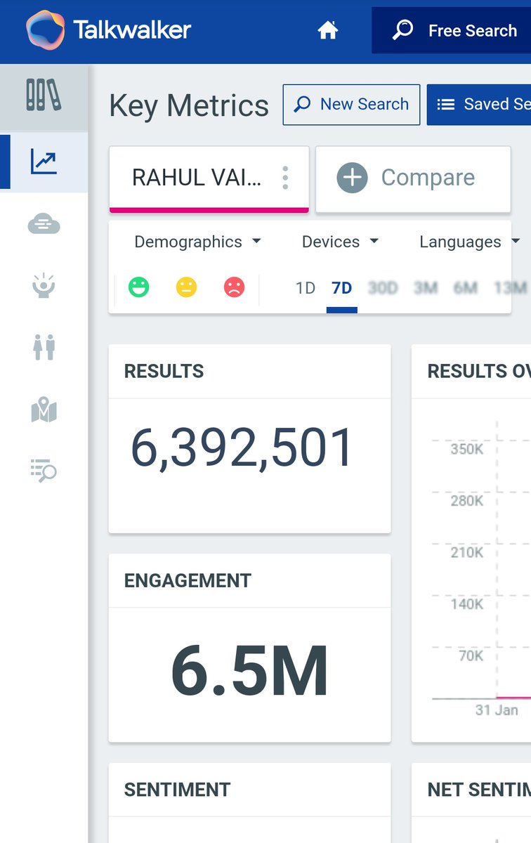 AsimRiaz02's tweet photo. Can I Get 100 Retweet in 5Mins..
Its 6.4M
RAHUL VAIDYA FOR THE WIN https://t.co/mpidnstFen