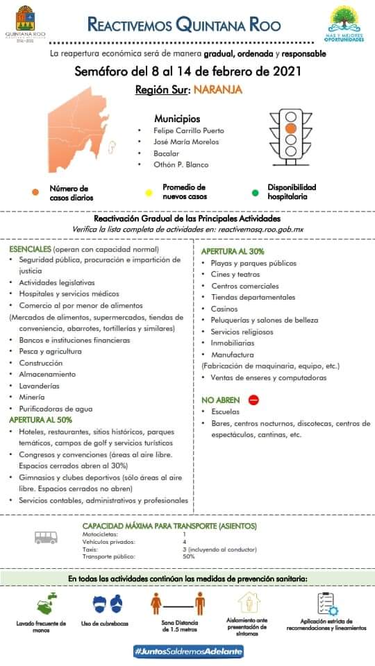 A partir del Lunes 8 de Febrero retrocedemos al semáforo Naranja🚦🟠