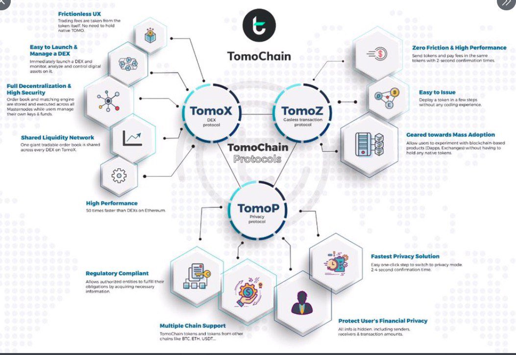 avc_trader's tweet photo. Instead of paying high gas fees with #Ethereum , faster and cheaper gas charges with $TOMO #TOMOCHAİN is not a dream...

@longvuong22
@TomoChainANN https://t.co/4RmwRgO5On