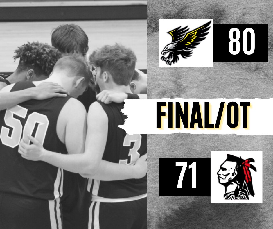 blackhawk_bball's tweet photo. FINAL IN OT!
SV 8️⃣0️⃣
Borden 7️⃣1️⃣
#flythew
@JohnRHarrell https://t.co/BQT6dTbnnA