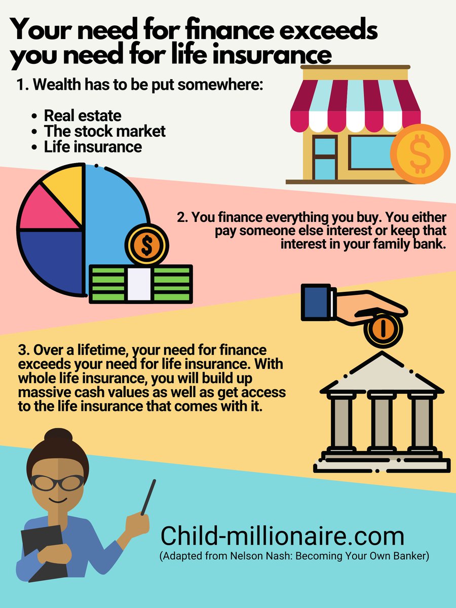 ColeSnell's tweet photo. Your need for finance exceeds your need for insurance.
 
https://t.co/Pw7Oh2cq8X 
 
#starttheconversation #financialliteracy #lifeinsurance #insurance #infinitebanking #wealth #retirement https://t.co/XYcRjmwGc0