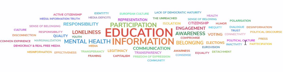 _MicheleGB's tweet photo. In today’s #EUth4Dem plenary it was great to see the connection between the diversity of national experiences and the commonalities of the challenges we share as Europeans. Our 17 country teams are working to improve #democracy and these are some key words they are focusing on 👇 https://t.co/VB7hGNIT3K