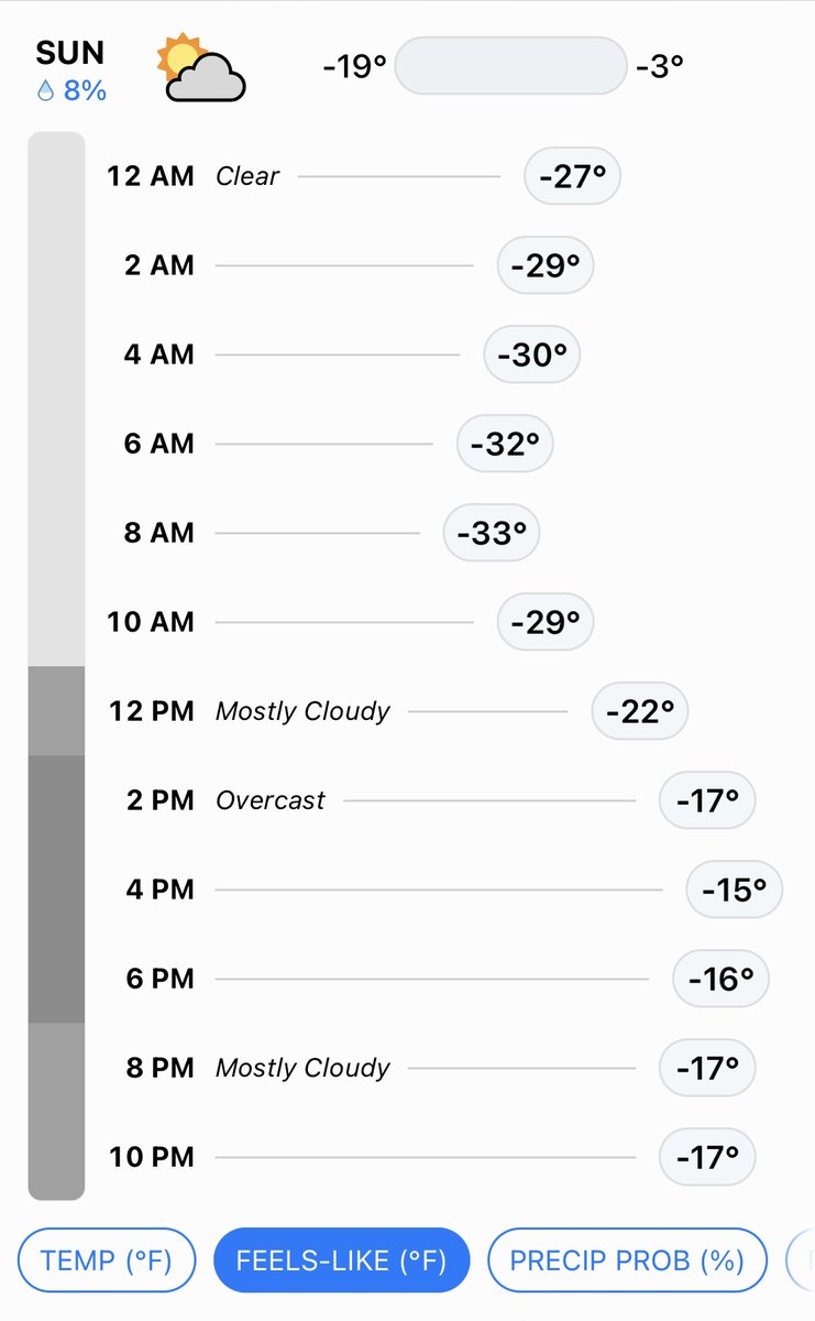 Believe it or not, we managed to get even a bit colder. #SuperBowl