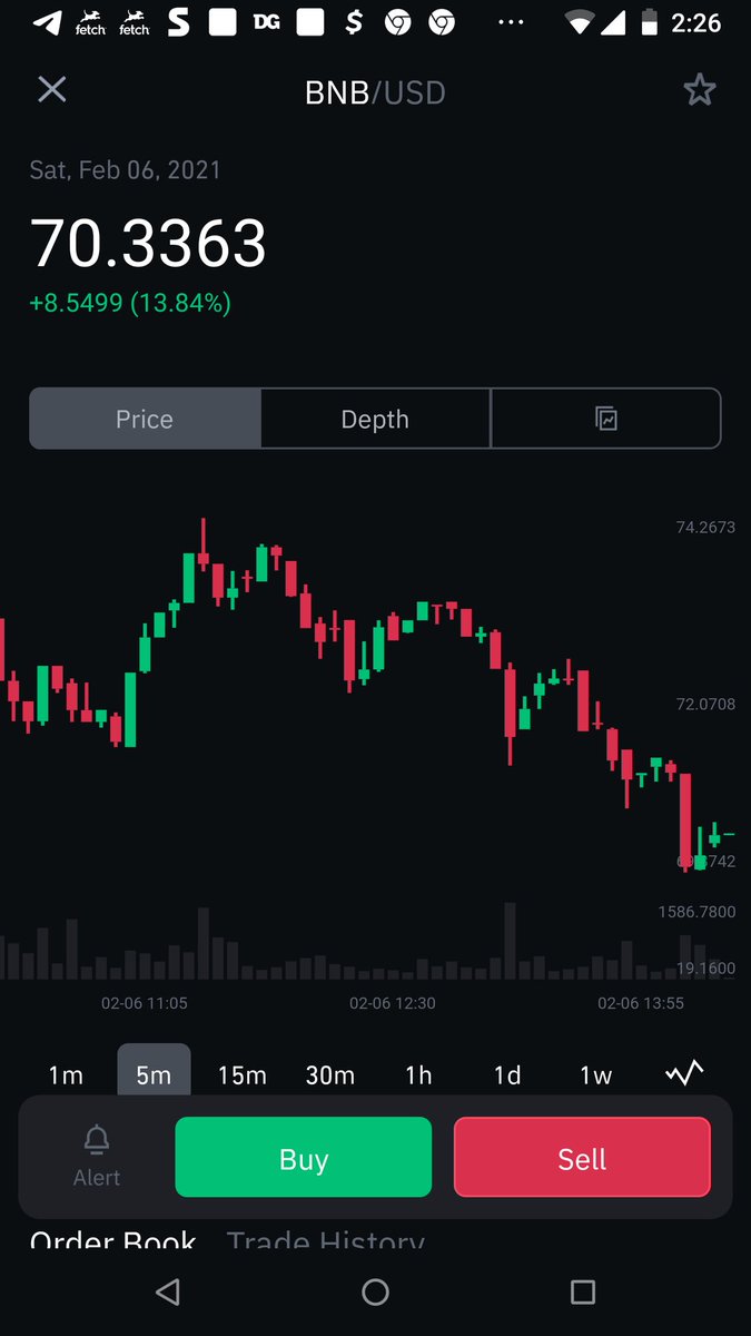 MyronsUber's tweet photo. Check the dip Bnb in less than a month $200 https://t.co/fDtlM4yIcH