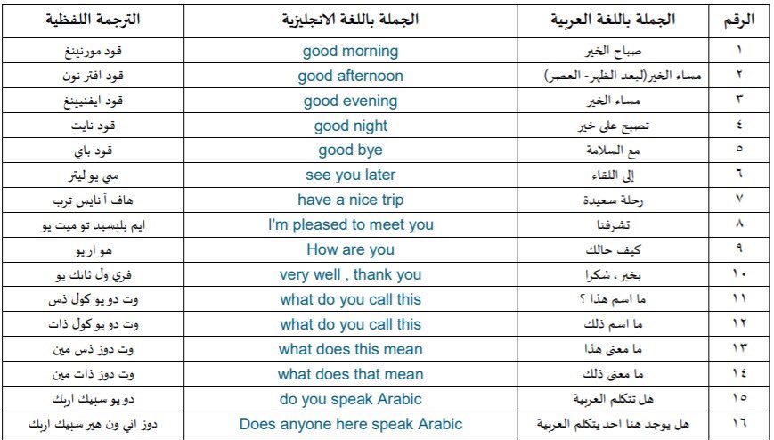 Hos4Hy's tweet photo. اهم 200 جملة انجليزيه وسهله 
'
كل يوم احفظ جمله او جملتين 
'
فضلوها للفائده ❤️👍🏻
'

 #لمياء_القرني_تروج_للانحلال https://t.co/PvYAsu10EV