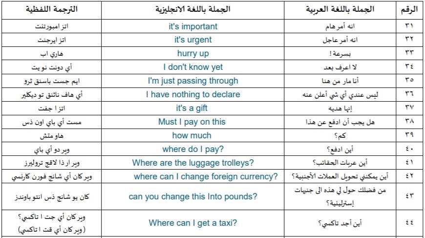 Hos4Hy's tweet photo. اهم 200 جملة انجليزيه وسهله 
'
كل يوم احفظ جمله او جملتين 
'
فضلوها للفائده ❤️👍🏻
'

 #لمياء_القرني_تروج_للانحلال https://t.co/PvYAsu10EV