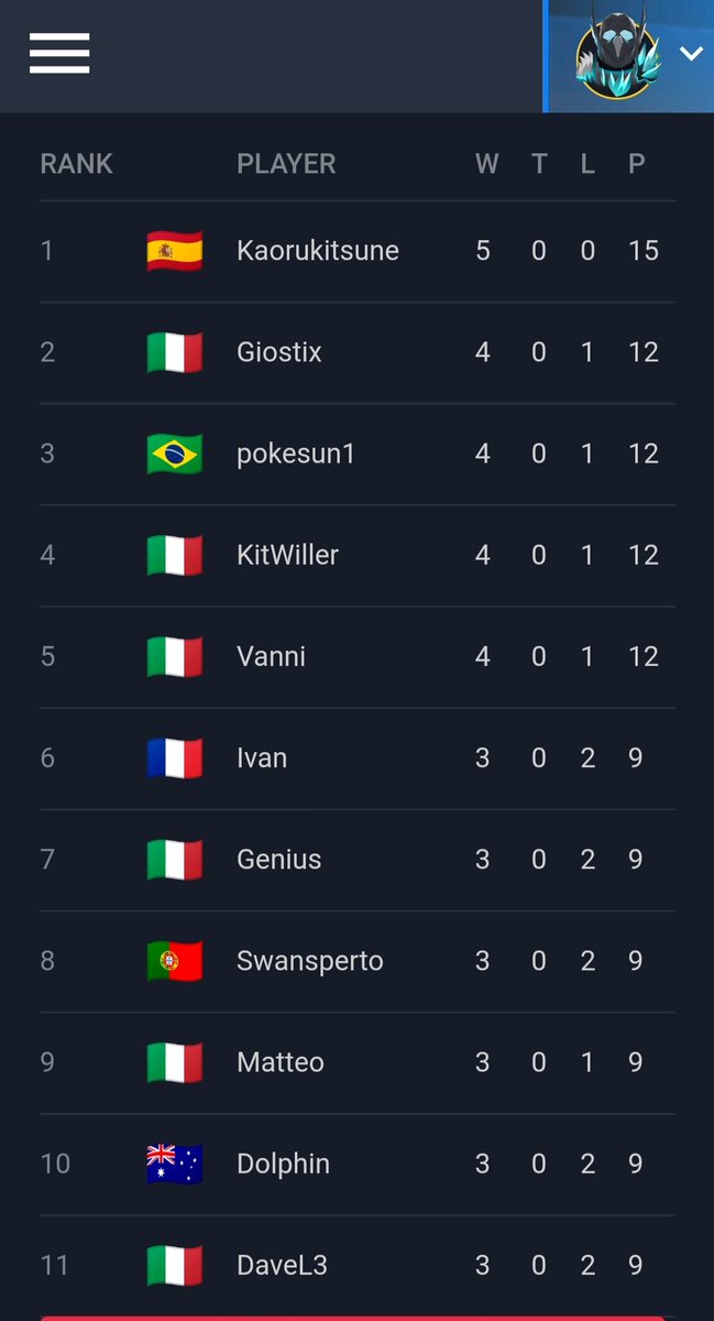 Kaoru_Kitsune's tweet photo. Finish "Arena Aurora Preseason Special Event" swiss with 5-0 (11-1 in games) let's see how is going the top cut. https://t.co/4qa6M9fewA