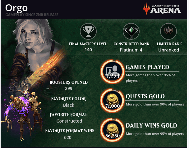 Standard was pretty decent for the last couple months.  I'm hoping Kaldheim keeps it going
#MTGArenaStats
