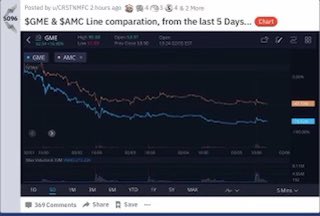 amcstronggg's tweet photo. AMC is looking bullish for this week! Get ready for a squeeze! Looking at how similar these two stocks are running, manipulation is very very possible ! Get ready for a big week $tsla $nio $amz $sos $dkng 😎 https://t.co/ILzTIO3njy