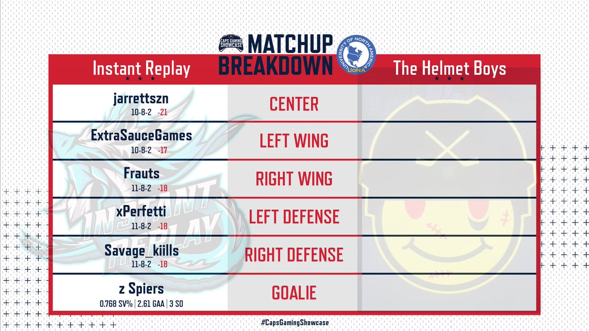 InstantReplayGG's tweet photo. PLAYOFFS BABY

Round of 64 starts tonight as we play our best of 3 against The Helmet Boys. 

Live tonight at 9pm est at https://t.co/bAWff2RMG7 https://t.co/vEMux0FSEm