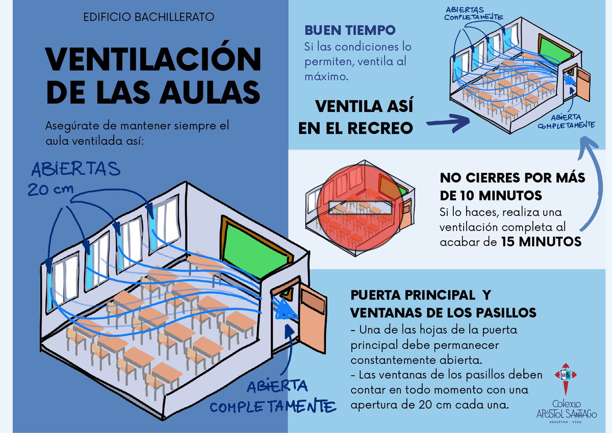 ColegioApostol's tweet image. Todas as aulas do colexio teñen carteis coma estes informando das mellores condicións para ter unha ventilación axeitada que nos permita traballar nun entorno seguro. @aireamos @jljcolorado @Co2Covid #Ventila #Apóstolprotexe