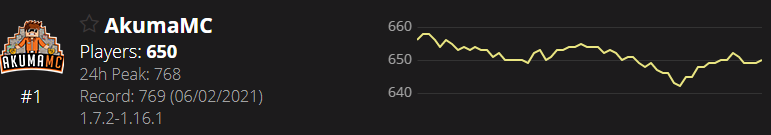 Wow, what a start! New records, we just keep rising! Thank you all 📈♥️ Support is insane!
