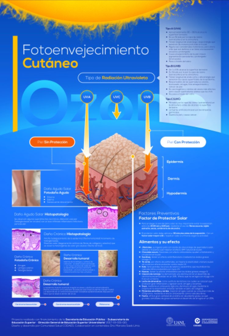 MarcelaSaebL's tweet photo. Pero ya que tengo toda su atención #UsaCubrebocas #LavadoDeManos #DistanciamientoSocial #usaprotectorsolar el cáncer de #piel va en aumento revísate #dermatología https://t.co/LY4SzxXJ5M