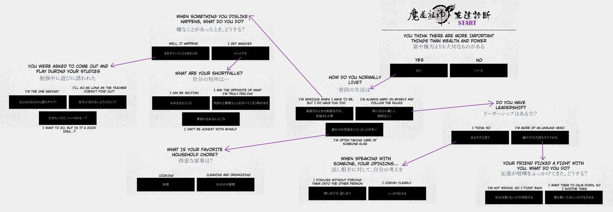 LeviathanSubs's tweet photo. Who among the MDZS characters would be your friend? Take the online test to find out. Image of translated slides attached. https://t.co/pJ5xSB4lJA https://t.co/6KwtBgo4Ec