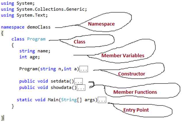zahrra_amini's tweet photo. Today we read interesting topics in C # programming language such as class, Constructors, Static Members, MonoBehavior.
Glad I was able to learn something new today🙃
#AfghanGirlsCode
@CodeToInspire 
@E_Ehrari @f_forough 
#unity3d #gamedev #iniedev 
#gamer #GameStop 
@Kuroware https://t.co/mzYpzctG4G