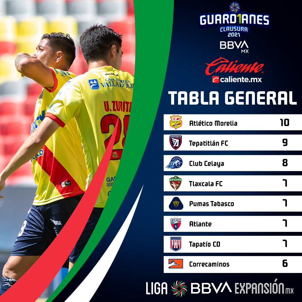 Liga BBVA Expansión MX tweet media