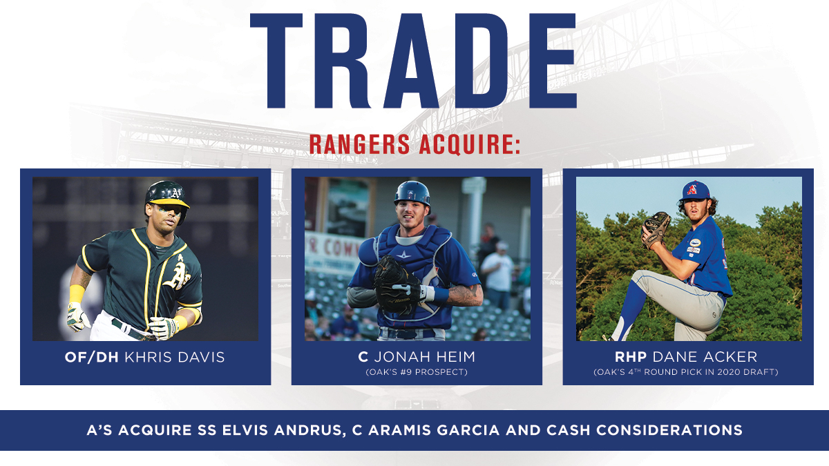 OFFICIAL: We have acquired OF/DH Khris Davis, C Jonah Heim, and RHP Dane Acker from Oakland in exchange for SS Elvis Andrus, C Aramis Garcia, and cash considerations.