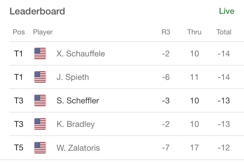 themelliott's tweet photo. Jordan Spieth thinking about winning this weekend. Is it 2015? https://t.co/A3dF1uT5Kb