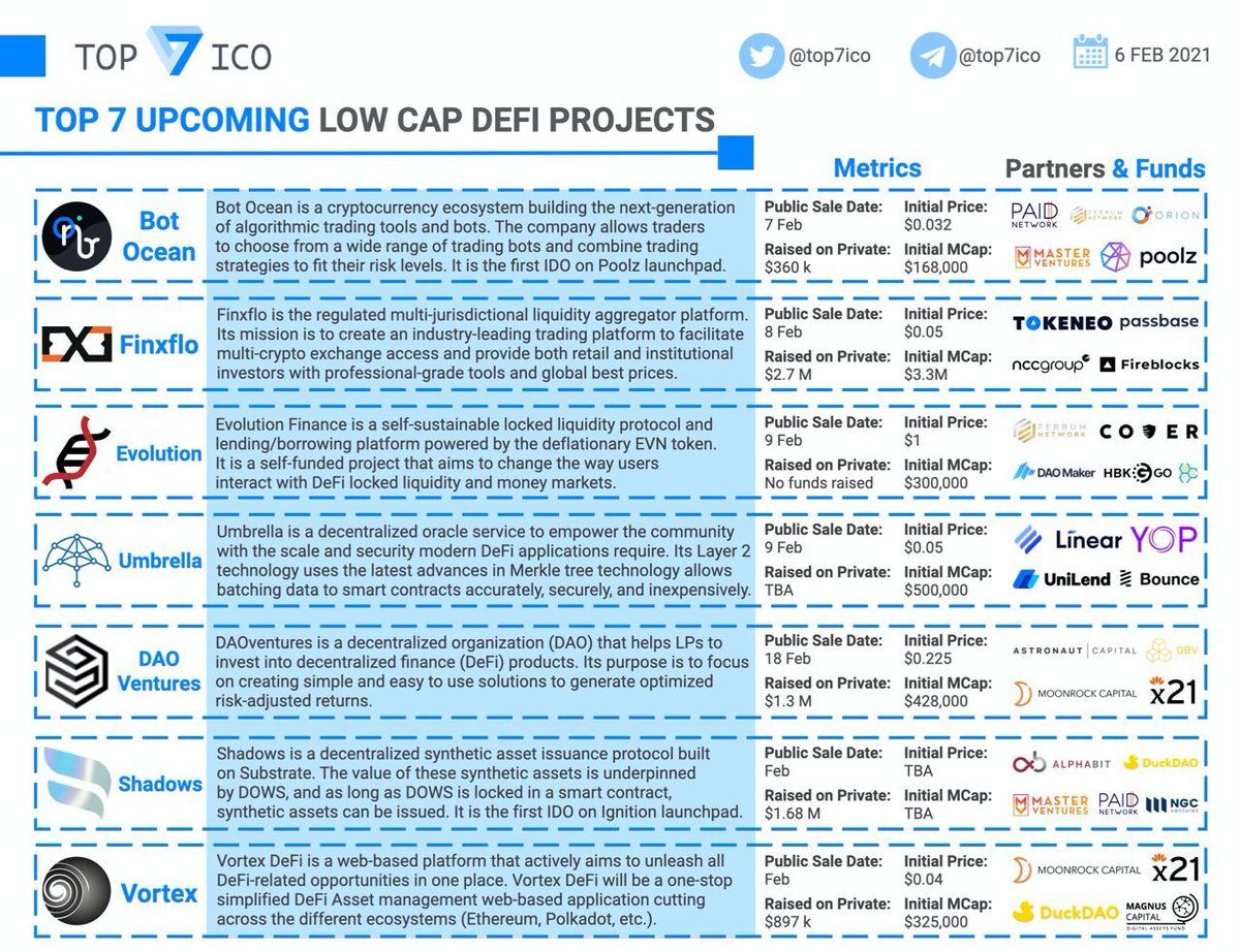 Top Upcoming Crypto 2021 / Top Bitcoin Trends For 2021 The ...