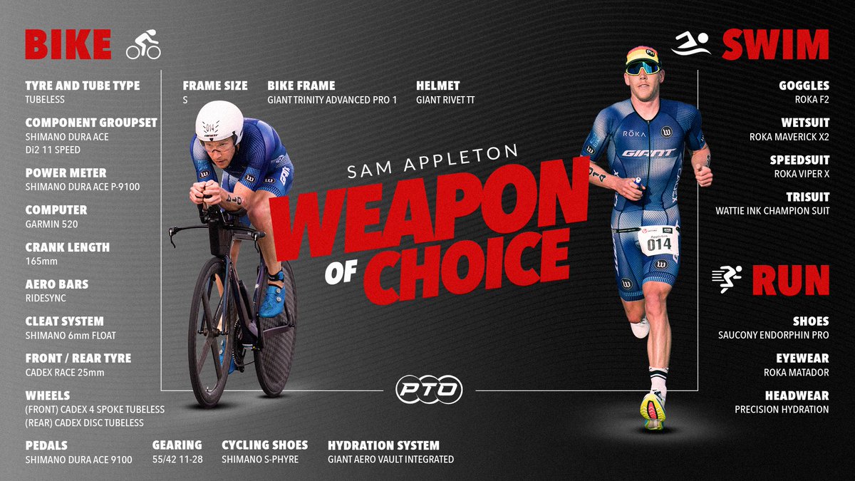 We take a closer look at @sam_appo's triathlon weapons 🔍 From goggles to gearing take a closer look at what kit helped power this @TriAustralia pro to a top 10 finish the PTO 2020 Championship. Read more 👉 pto.live/AppletonWeapon…