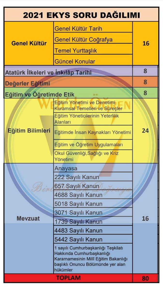 Güncel eğitim, haber ve duyurular için bizi İnstagramdan takip edebilirsiniz.
instagram.com/webdeogren