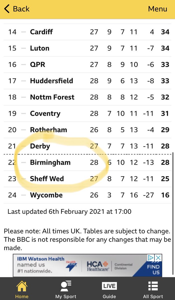AstonDenver's tweet photo. 😂😂😂💩💩💩 #EPL #FootballFocus #BlueScum #PremierLeague #BCFC https://t.co/zCE7X0RbOX