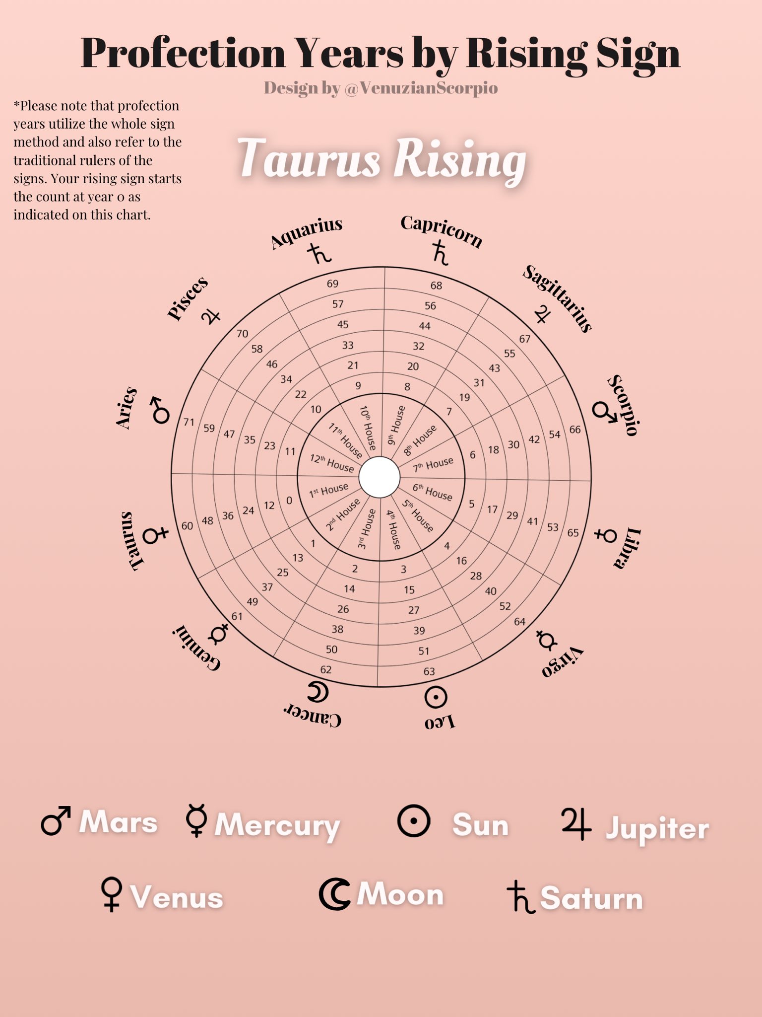 Venus In 8Th House For Taurus Ascendant - edr6r0p
