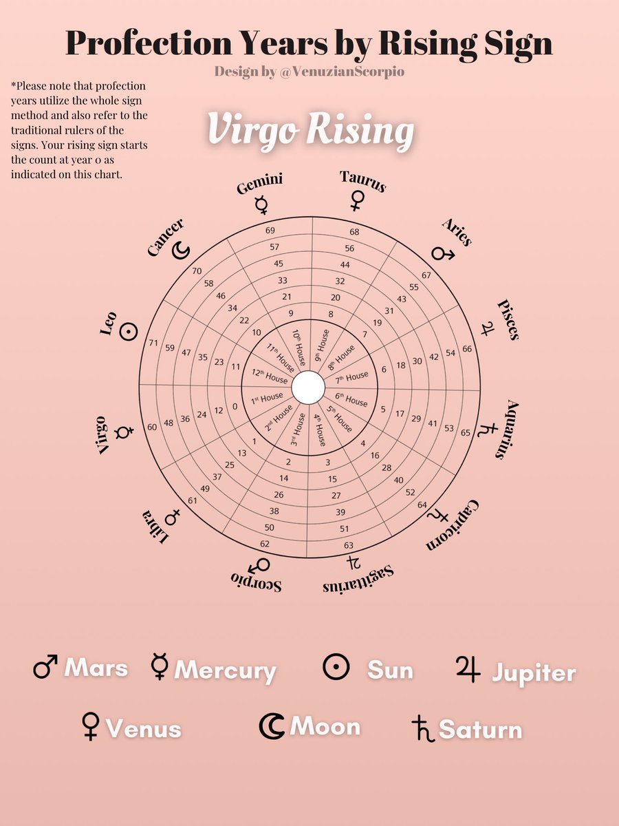 VIRGO RISING